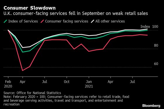 U.K. Economy Accelerates on Stronger Services and Construction