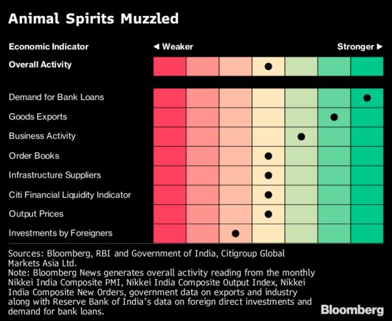 The World's Fastest-Growing Economy Is Facing a Cash Crunch