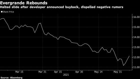 Developer Evergrande Rises After Making $43 Million Buyback