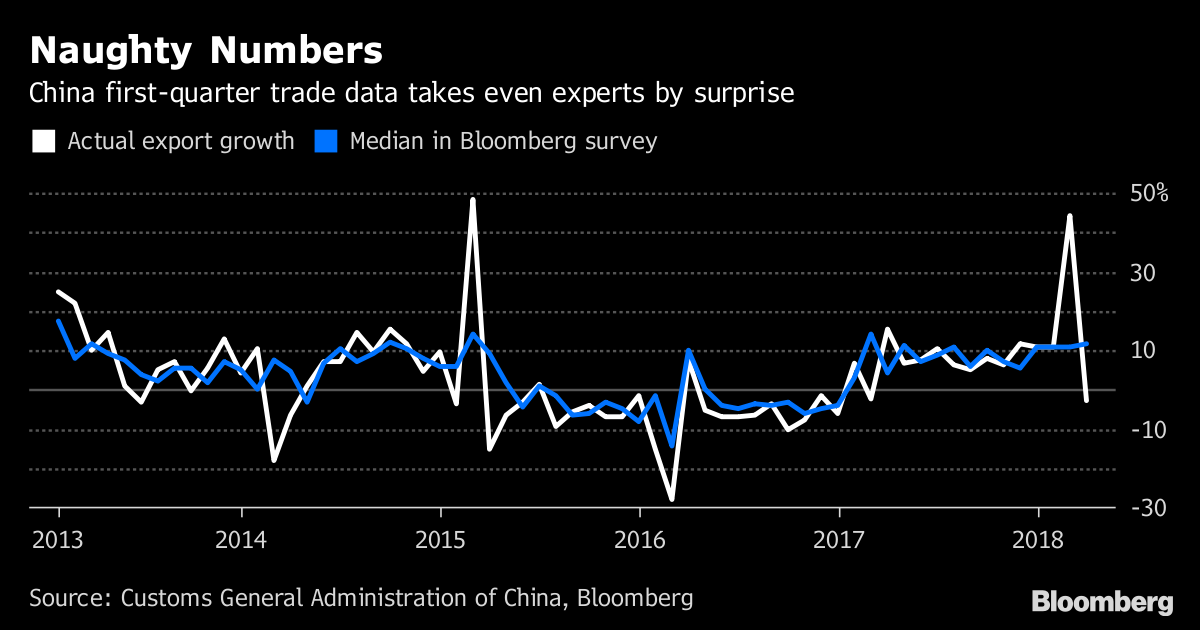 China targets $3 billion of U.S. goods in tariff spat China targets $3 billion of U.S. goods in tariff spat