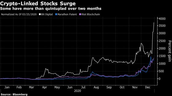 Crypto-Linked Stocks Extend Rally That Produced 400% Gains