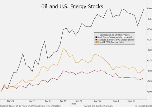 Oil and U.S. energy stocks