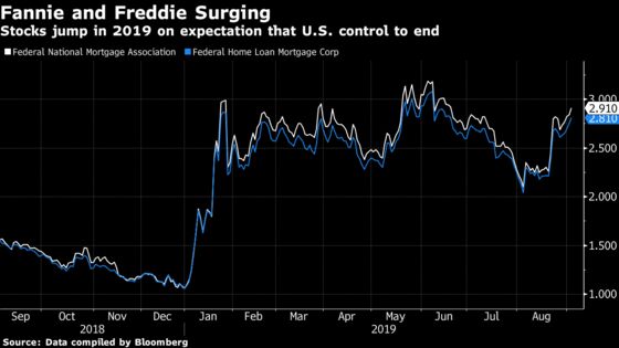 Treasury Discussed Hiring Houlihan to Advise on Fannie-Freddie