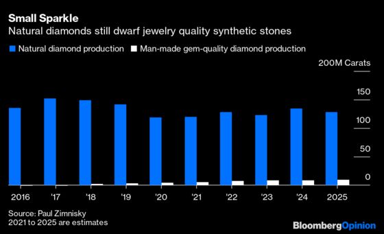 Millennials Say Lab Diamonds Shine Just Like the Real Thing