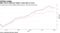 BBB returns dethrone higher-rated debt in euros