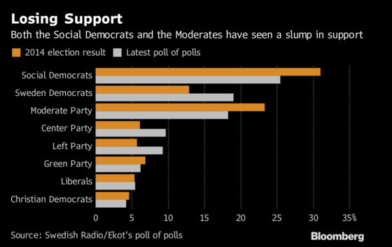 Brushing Off the Boom, Sweden Opposition Braces for Next Crisis