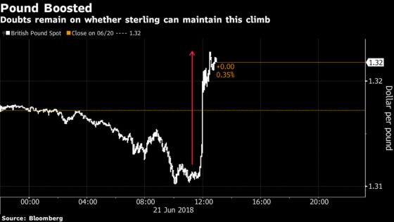 Pound Gets a BOE Boost But Visibility Remains Poor in Brexit Fog