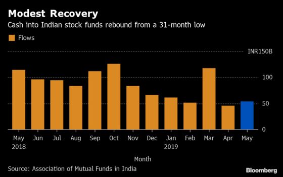 Flows to India Stocks Funds Revive as Modi Win Spurs Risk Demand