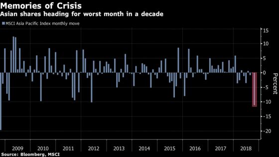 ‘Caution’ Is Traders' Verdict as Asia Stocks Fight for Direction