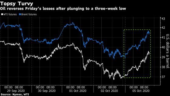 Oil Jumps Most Since May With U.S. Stimulus Hope Lifting Markets