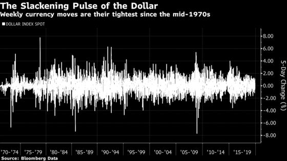 The Unnerving Mystery of a $6.6 Trillion Dead Calm
