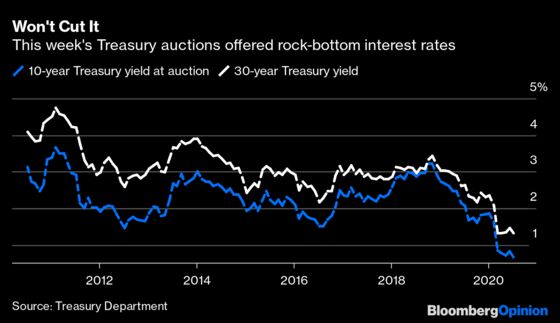 Beware a $12 Trillion Pension Revolt Against Low Rates