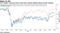 U.K. stocks' recovery from crisis lows remains behind those of peer indexes