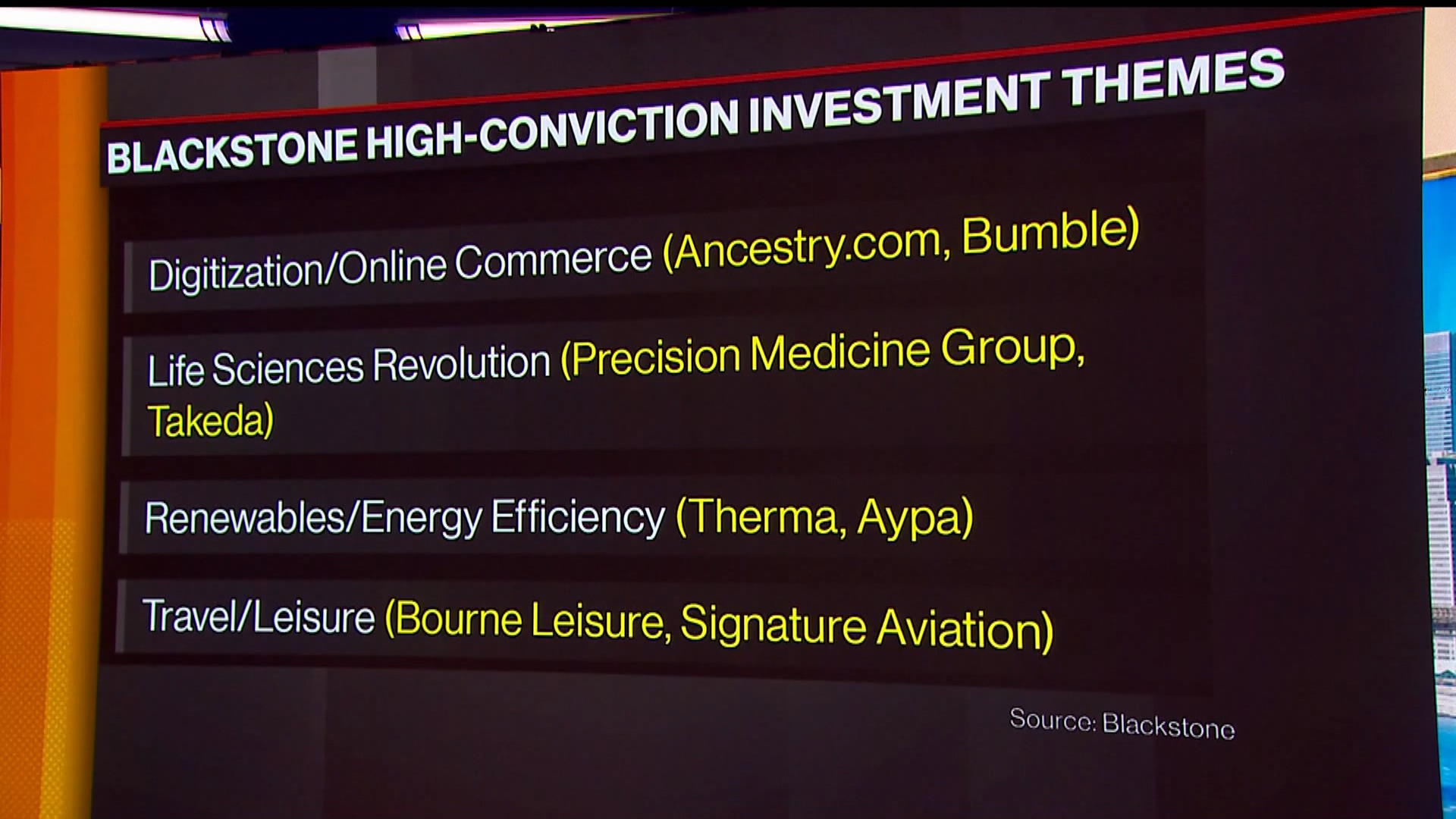 Watch Blackstone Seeks Cyclically Disrupted Secular Growers Melwani