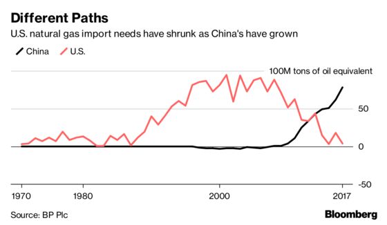 China Sits on the World’s Biggest Shale Gas Prize. Pumping It Out Is the Hard Part