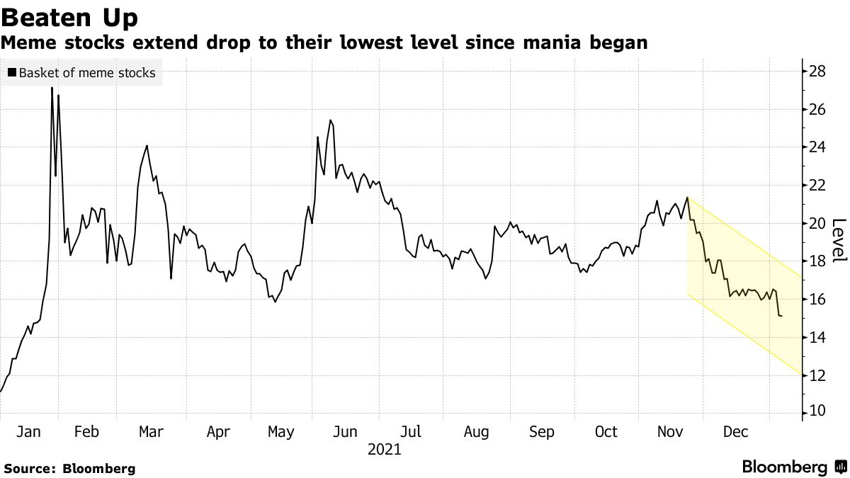 Champagne Demand Softens After Post-Covid Boom Years, LVMH Says - Bloomberg