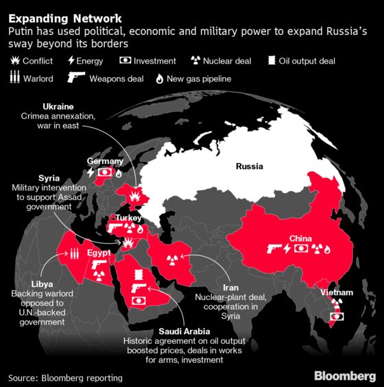 Putin’s Russia Is 20 Years Old and Stronger Than Ever. Or Is It?