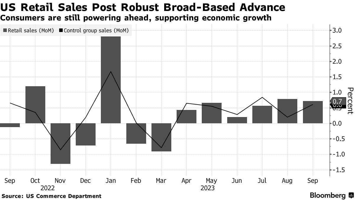 September 2023 update: Labor markets continue to lose steam, but no signs  of an imminent recession yet