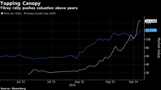 World’s Most Valuable Pot Company Envisions $100 Billion Future