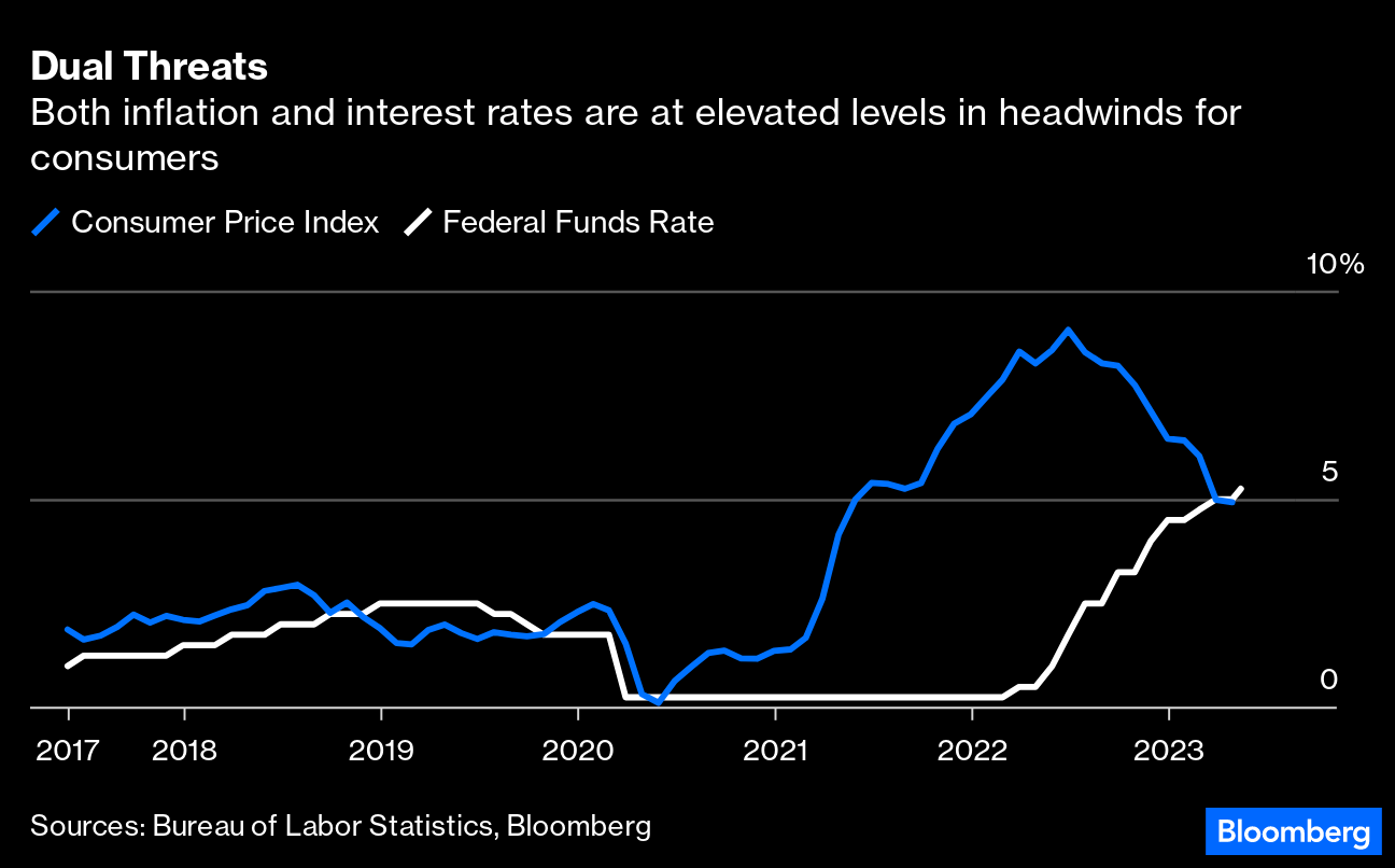 The Yankees' Big Spending Habit Needs an Overhaul - Bloomberg