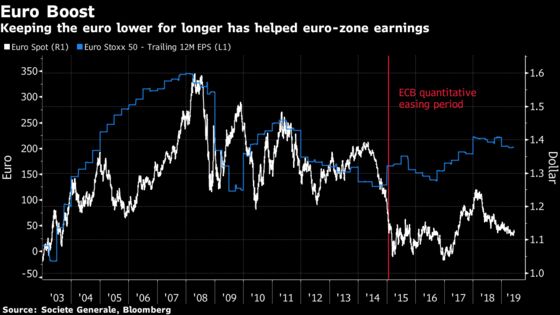 Strong Currency Could Be Next Bad Omen for Europe