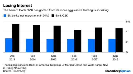 This Small Bank Could Signal Trouble for the Biggest Ones