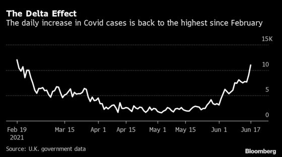 Britain Turns Into Test Case for Covid Endgame