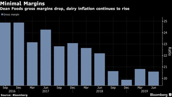Milk Inflation and Bad Ice-Cream Weather Add to Dean Foods Woes