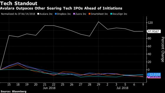 Hottest U.S. Tech IPO Since Zscaler Will Face Analyst Appraisal