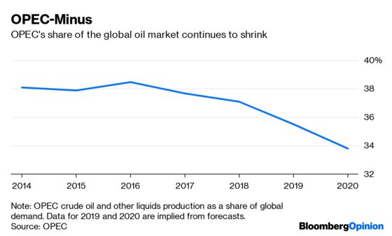 Russia Has Your Back, OPEC. What Could Go Wrong?