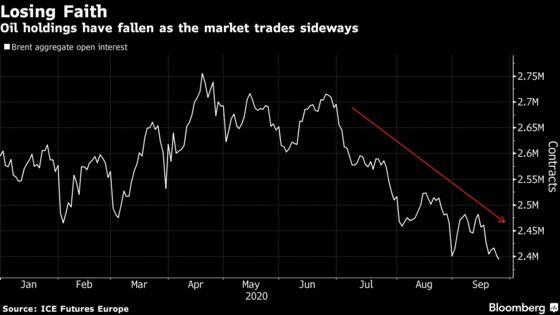 Oil Market in a Muddle From Mixed Messages on Demand, Glut