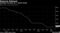Reserves Rebound