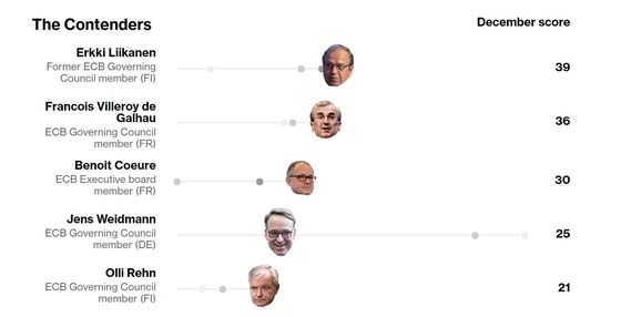 Societe Generale Has Found a Way to Make Coeure ECB President