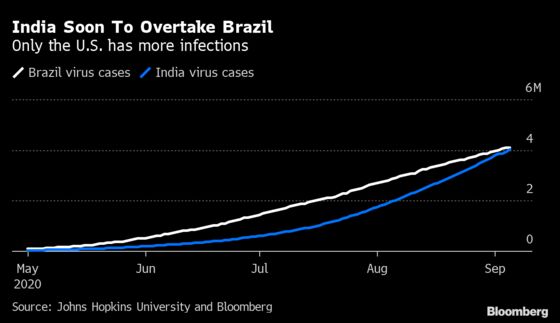 U.S. Cases Tick Up Amid Specter of Labor Day Surge: Virus Update