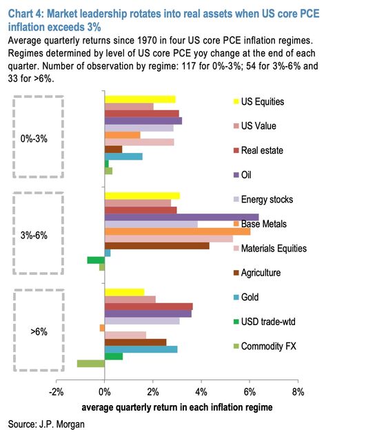 How to Afford Yale if Inflation Creeps Above 3%