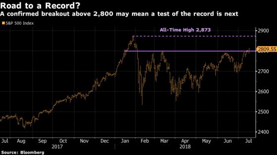 Momentum Traders Just Dodged a FAANG-Tipped Bullet: Taking Stock