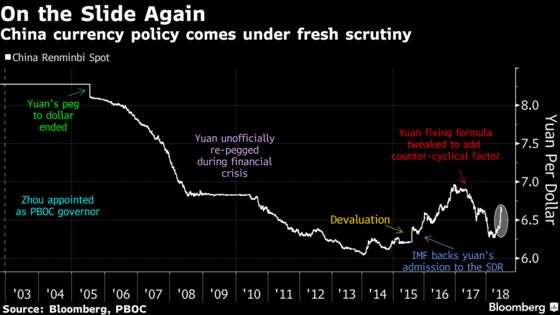 Volatile Yuan Puts Focus on China's Capital-Control Buffers