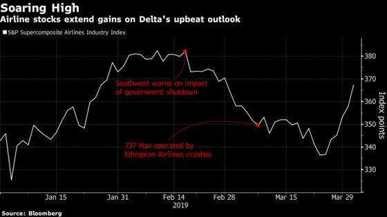 Delta's Upbeat First-Quarter Outlook Lifts U.S. Airline Stocks