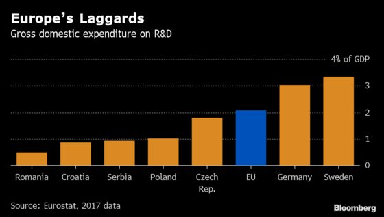 Startups Expose Europe’s Divisions