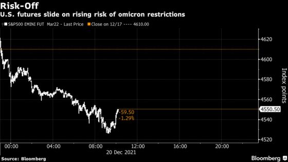Omicron Fears Ignite Market Selloff Just as Traders Clear Books