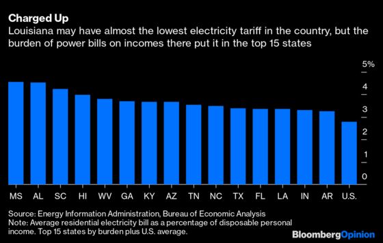 How Many Hurricane Idas Can Electricity Users Afford?