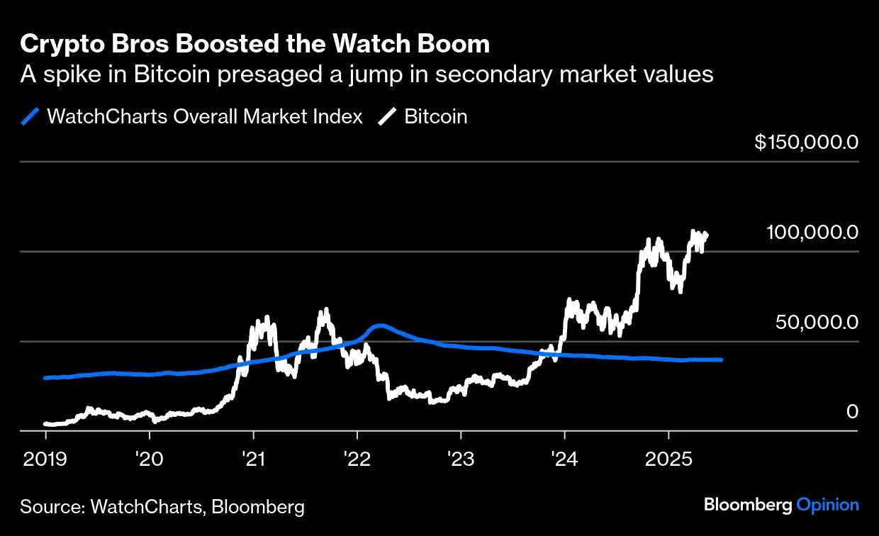 A Bargain Rolex or Patek Philippe Can Still Adorn Your Wrist - Bloomberg
