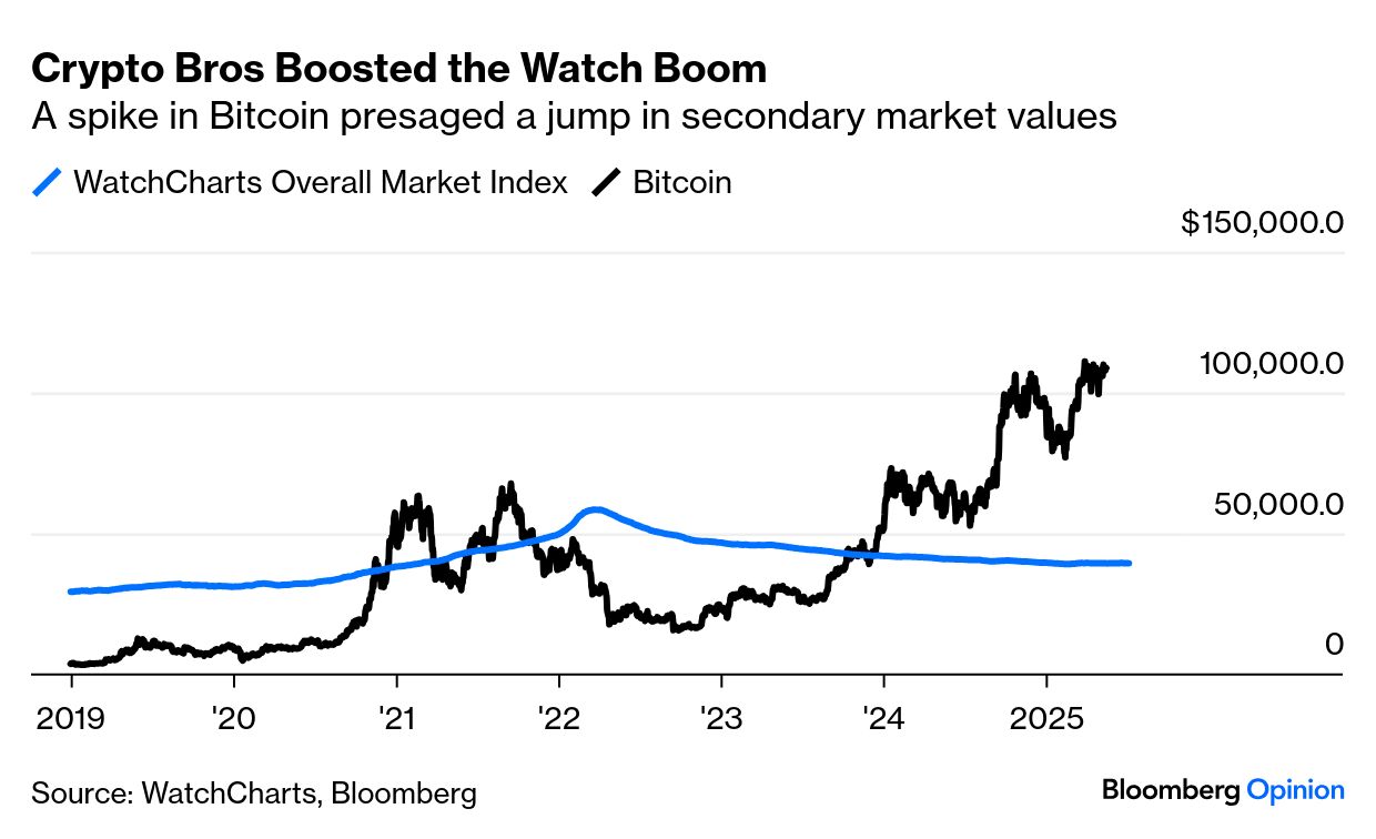 A Bargain Rolex or Patek Philippe Can Still Adorn Your Wrist - Bloomberg