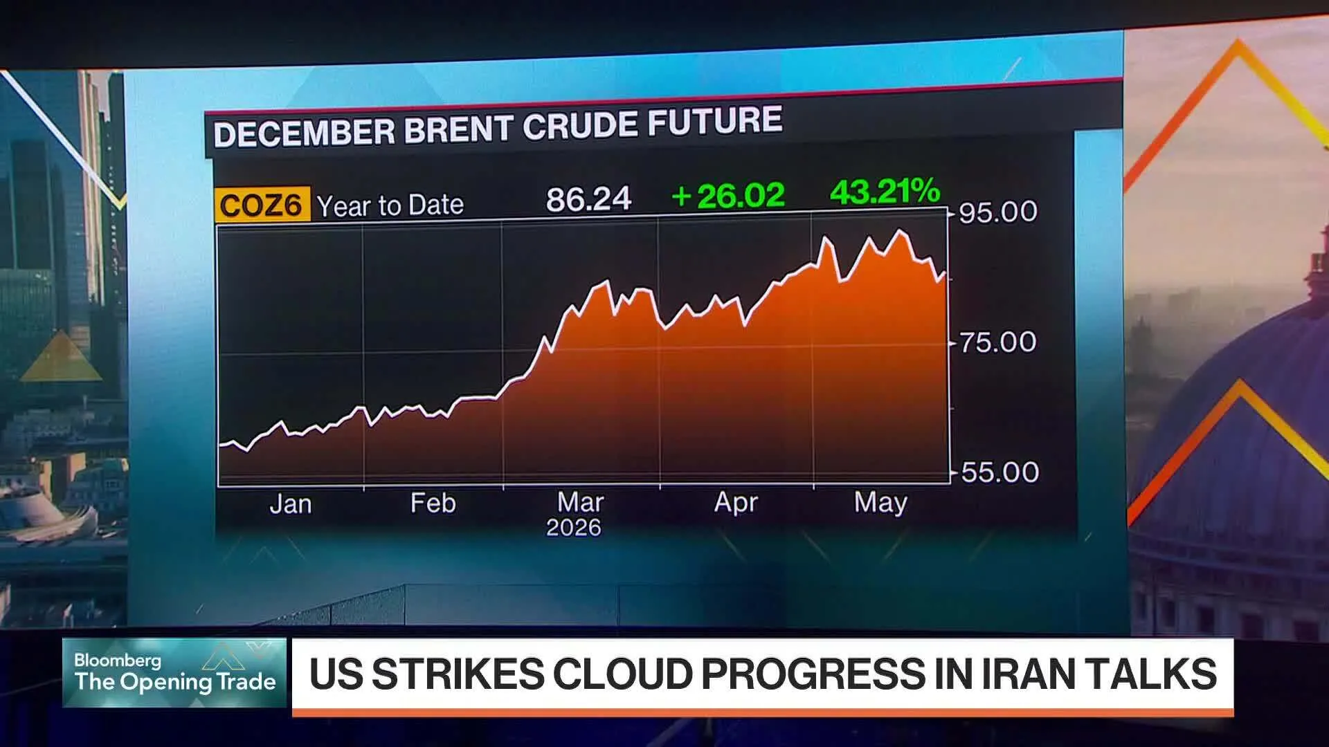 Watch Oil Prices Rebound as US Launches New Strikes on Iran - Bloomberg