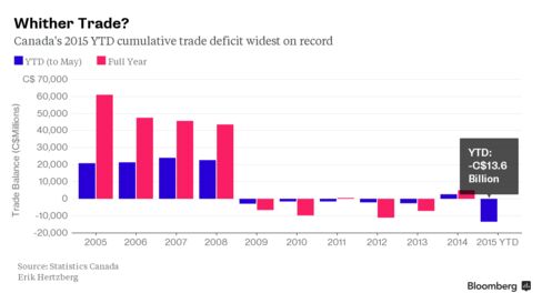 Whither Trade?
