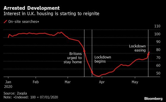 Driving, Energy and Food: Europe’s Reawakening in Numbers