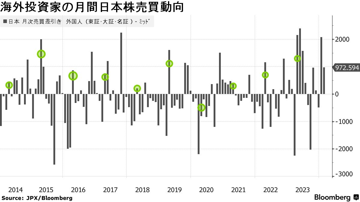 チャートで見る株式市場200年の歴史 : マーケットのサイクルとアノマリーを図… Amazon | チャートで見る株式市場200年の歴史 : マーケットのサイクル