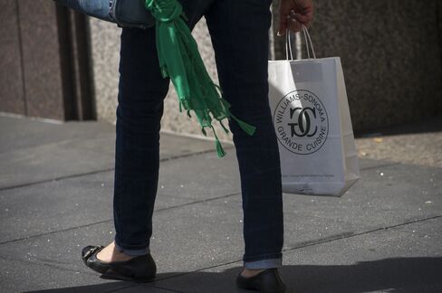 Consumer Spending in U.S. Rises as Jobs Propel Incomes
