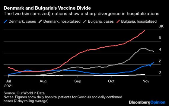 Europe Is Experiencing Two Very Different Pandemics
