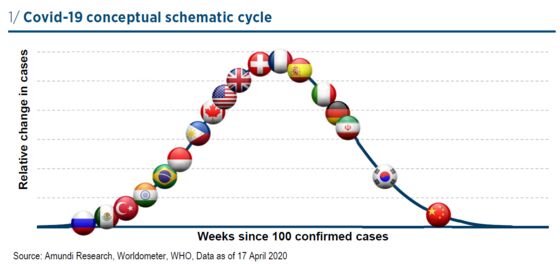 What Will Drive European Stock Markets Higher?